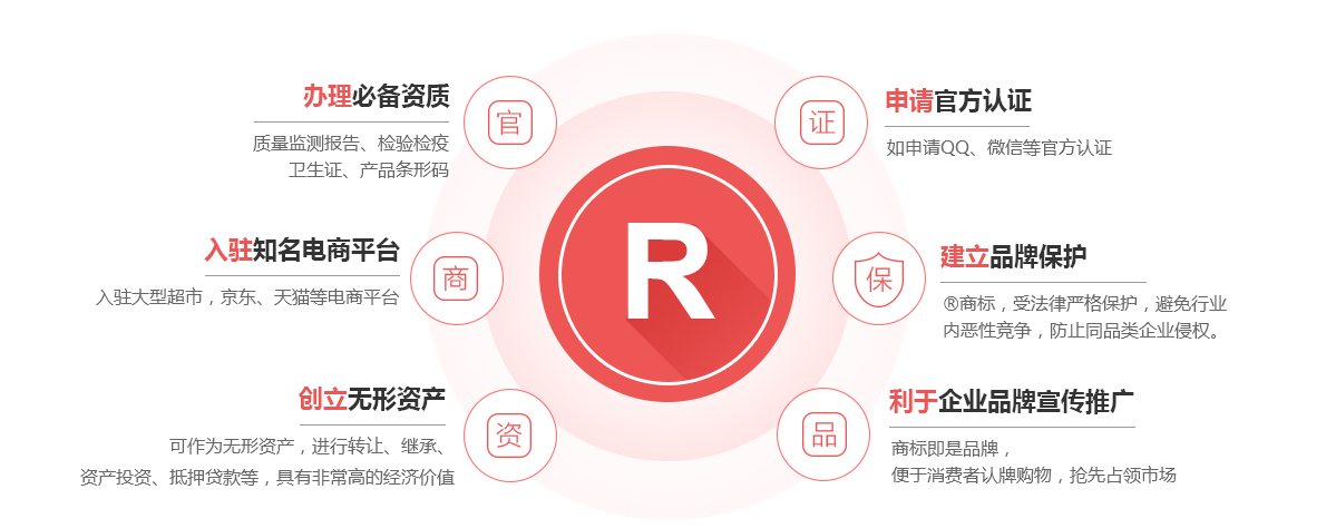 北辰商标注册的作用